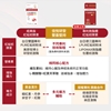 圖片 【JoyHui佳悅】專利微脂體紅蚯蚓酵素3盒(共90粒、蚓激酶+紅景天+精胺酸)