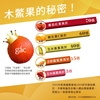 圖片 【極淨源】家樂目倍果軟膠囊木鱉果富含葉黃素/2入(200粒)│德國CO2超臨界技術/晶亮水潤舒適/小分子高單位