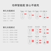 圖片 【WONDER】100W GaN氮化鎵極速智能充電器 WA-A15TS4-美